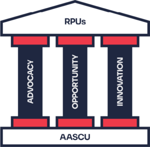 AASCU Next Pillars