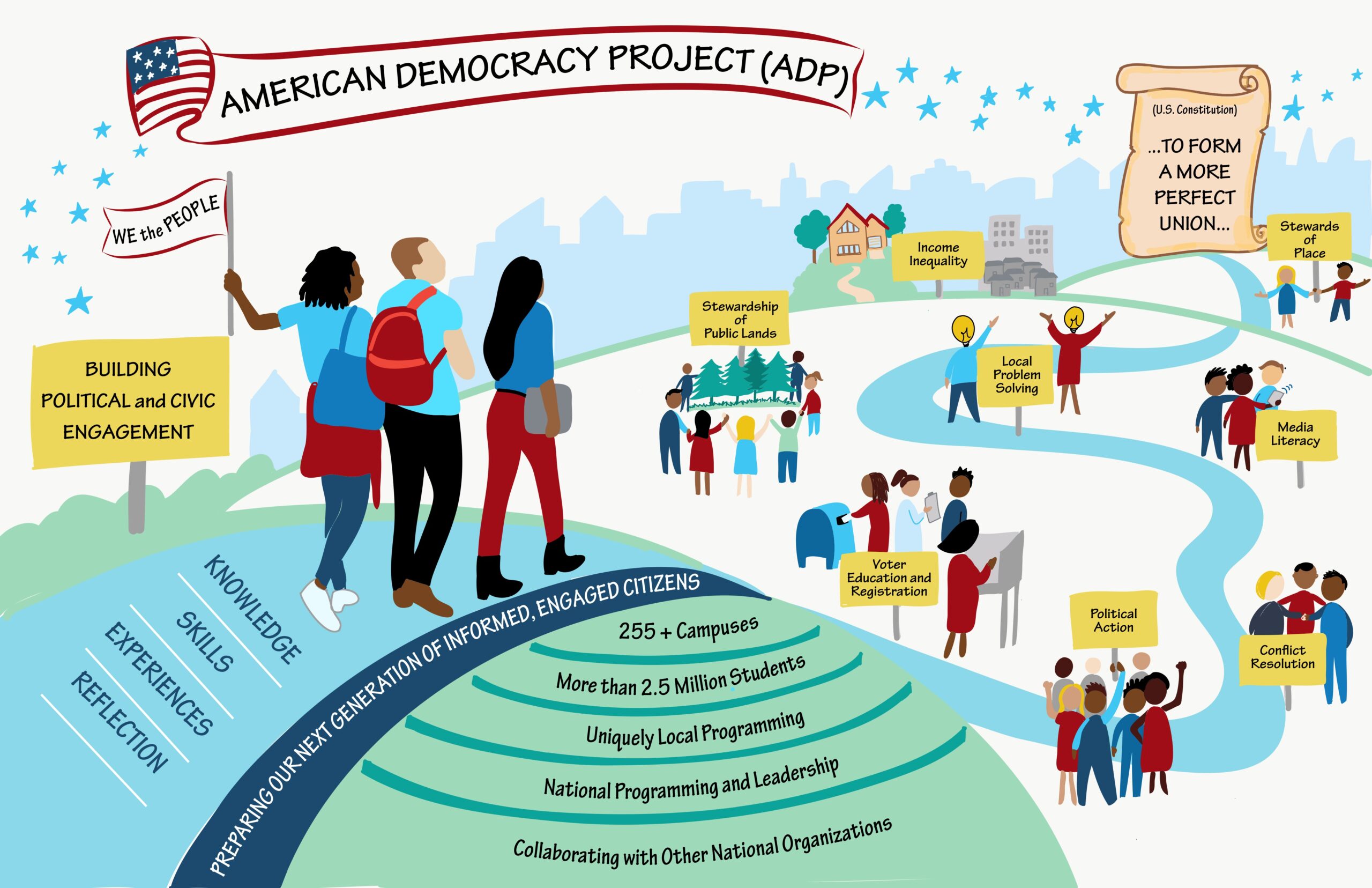 ADP Infographic